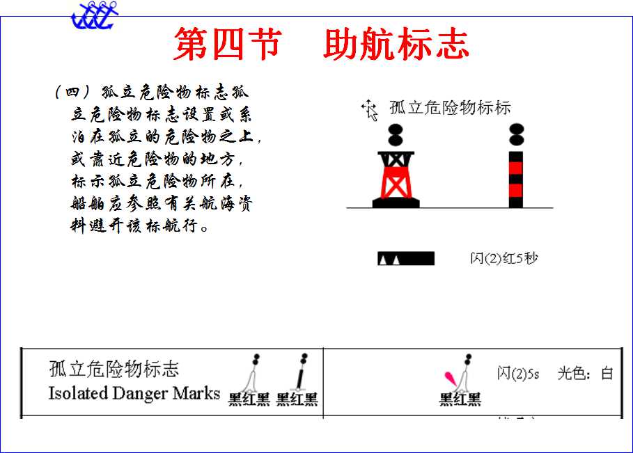 海图基础概述